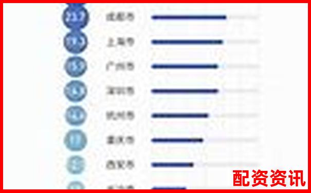 2025年度配資平臺黑榜與排行榜對比分析