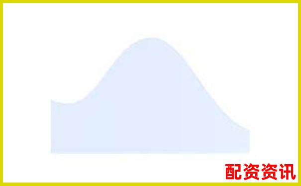 股票配資平臺排行榜附客服滿意度NPS評分展示-網(wǎng)上配資炒股去哪個平臺