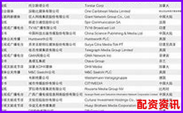 2025年度配資平臺(tái)黑榜與排行榜對(duì)比分析-炒股10倍杠桿軟件沒(méi)有門(mén)檻