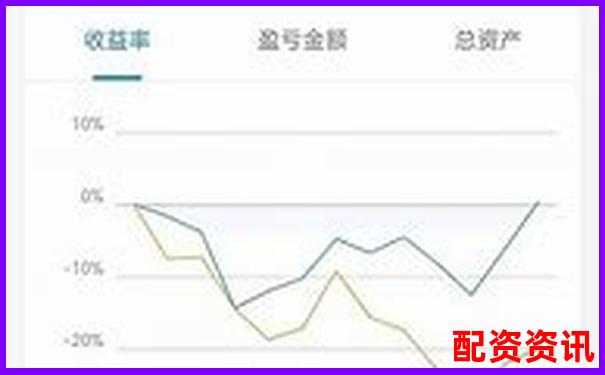 股票配資APP排行榜附頁面響應速度實測記錄-免息股票配資網(wǎng)可靠嗎