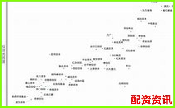 股票配資平臺排行榜附平臺防詐騙機(jī)制評級
