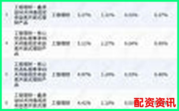 實(shí)盤(pán)配資平臺(tái)排行前十，哪家利率最低？-中農(nóng)立華未來(lái)可能漲100倍的股票