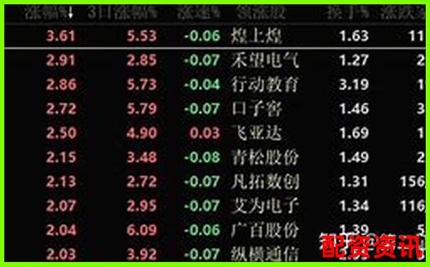 股票配資平臺排行榜附用戶常見投訴類型分析-杠桿倍數(shù)的計算公式是什么