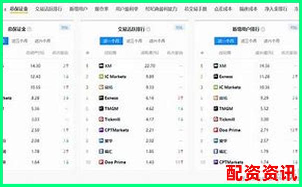 配資公司排行榜TOP10平臺(tái)實(shí)際出入金速度-股票杠桿是多少倍收益的