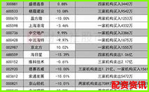 股票配資平臺(tái)用戶使用時(shí)長(zhǎng)排行榜統(tǒng)計(jì)-中國(guó)股票杠桿多少倍合理一點(diǎn)