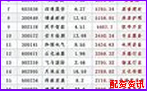 股票配資平臺(tái)安全性排行榜評(píng)分標(biāo)準(zhǔn)-股票配資條件 舉例說(shuō)明怎么寫(xiě)