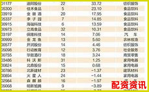 2025年股票配資平臺(tái)排行榜更新，附詳細(xì)對(duì)比圖-股票杠桿最多加多少倍