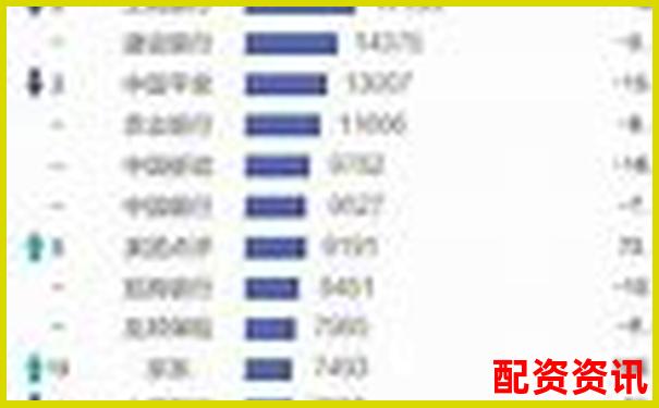 股票配資行業(yè)十大平臺(tái)排行匯總，2025年最新版