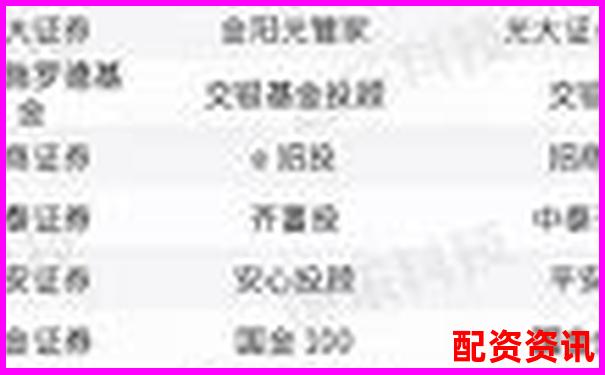 正規(guī)配資平臺(tái)排行榜：附資金托管方式