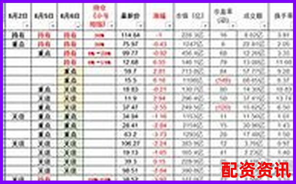 股票配資排行榜附人工智能輔助交易支持評(píng)分-易配資官方網(wǎng)站登錄