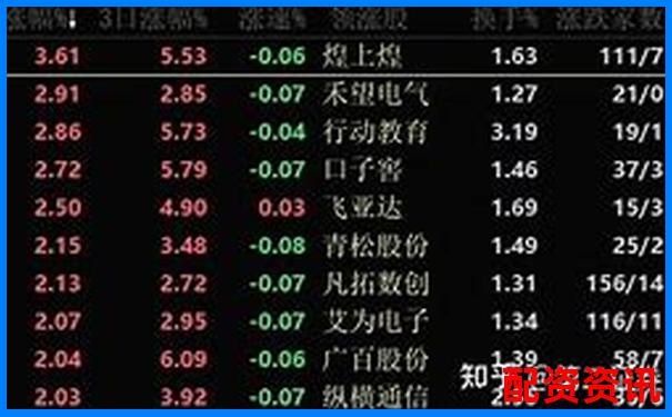 股票配資平臺(tái)排行榜附平臺(tái)托管銀行公開(kāi)信息