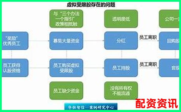 股票配資實(shí)盤(pán)平臺(tái)排行與虛擬盤(pán)區(qū)別分析-一倍杠桿多少爆倉(cāng)率合適
