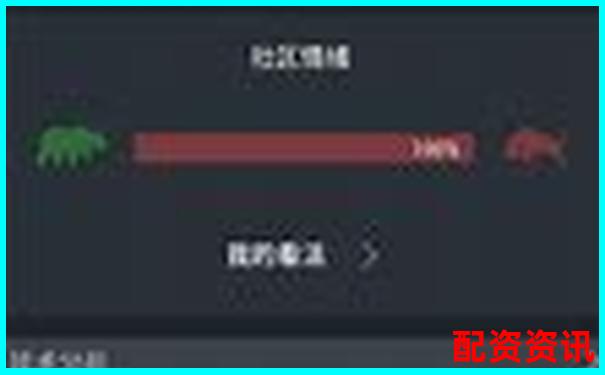 配資APP排行榜交易系統(tǒng)卡頓對比結(jié)果-杠桿股票平臺(tái)蒼原.資本在線注冊