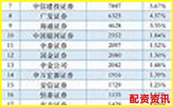 正規(guī)配資平臺(tái)排行榜：附資金托管方式-國(guó)內(nèi)股票配資資訊網(wǎng)官網(wǎng)