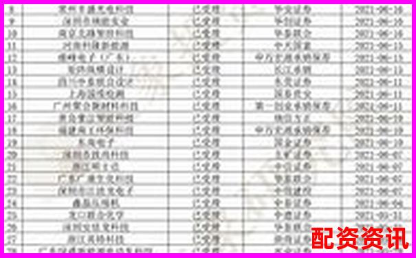 股票配資十大排行榜公司聯(lián)系方式合集-股票翻了5倍怎么算收益的