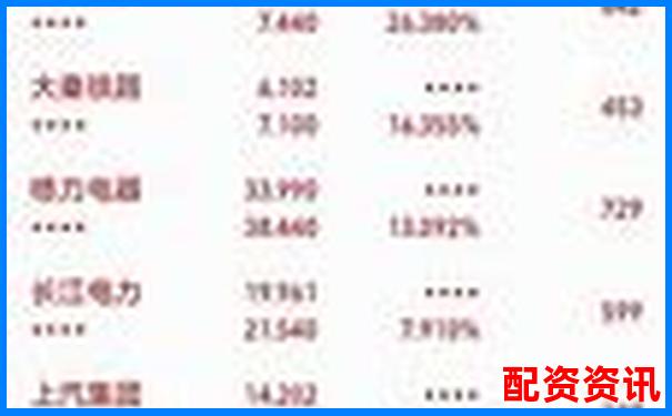 股票配資公司排行榜前十名投資回報(bào)率分析-中國(guó)銀河證劵股票配資怎么操作的啊