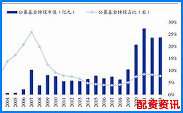 股票配資排行榜附用戶平均持倉(cāng)時(shí)間大數(shù)據(jù)分析-2020正規(guī)網(wǎng)上配資平臺(tái)是什么