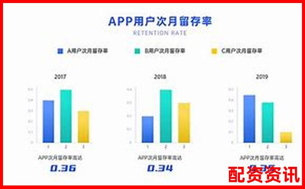 配資APP排行榜分析：用戶留存率哪家高？-股票互聯(lián)金融是什么意思