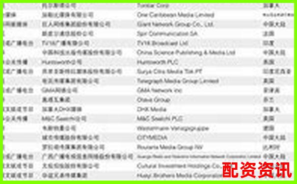 最新十大配資平臺(tái)排行數(shù)據(jù)圖表下載-自己的錢能要回來(lái)嗎?