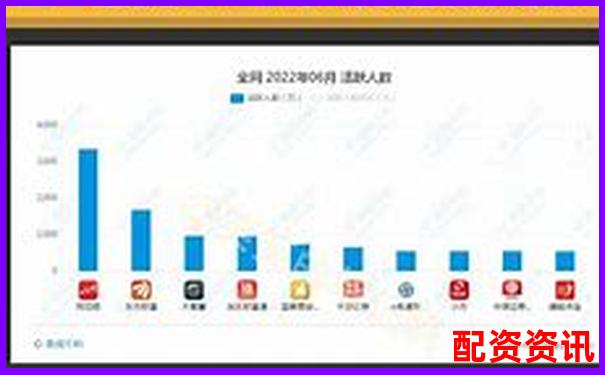 股票配資平臺(tái)用戶使用時(shí)長(zhǎng)排行榜統(tǒng)計(jì)-吳通控股未來(lái)可能漲100倍的股票
