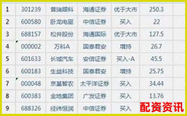 股票配資排行榜實(shí)時(shí)版，數(shù)據(jù)來源權(quán)威機(jī)構(gòu)-能掙錢的平臺(tái)有哪些