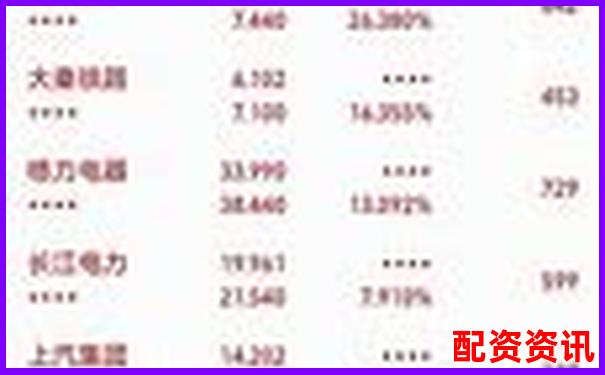 股票配資公司排行榜前十名投資回報(bào)率分析