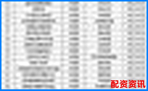 配資公司排行榜出爐，這3家長期霸榜