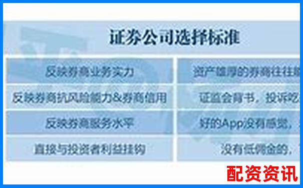 股票配資APP排行榜附交易預(yù)警功能評分標(biāo)準(zhǔn)