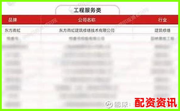 2025年配資行業(yè)十大熱門平臺排名盤點-配資平臺查詢官網(wǎng)網(wǎng)址