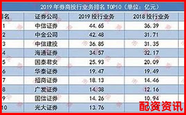 股票配資公司透明度排行榜前十名-50倍和100倍合約杠桿的區(qū)別