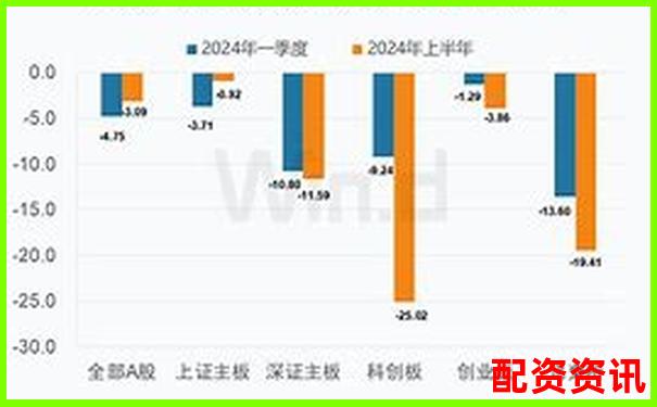 股票配資平臺(tái)排行變化趨勢(shì)（2024-2025對(duì)比）-焦炭期貨杠桿倍數(shù)是多少正常