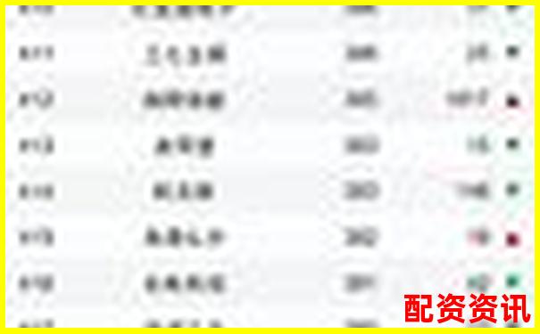 十大股票配資軟件排行榜2025強(qiáng)勢(shì)更新-2025年10倍股