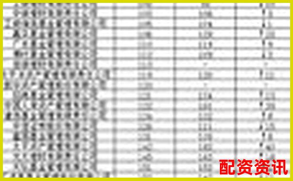 內(nèi)地配資公司排行榜TOP10，你了解幾個(gè)？-杠桿炒股有什么弊端