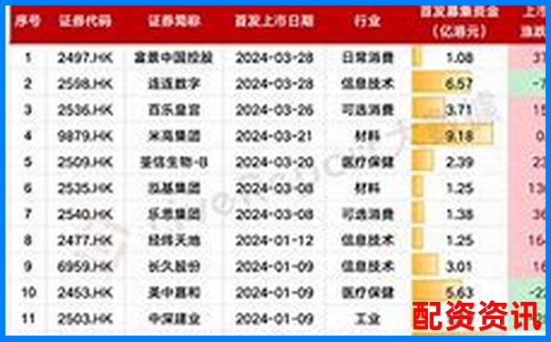 股票配資平臺排行TOP10附首次出金時間記錄-股票杠桿交易風(fēng)險大嗎知乎