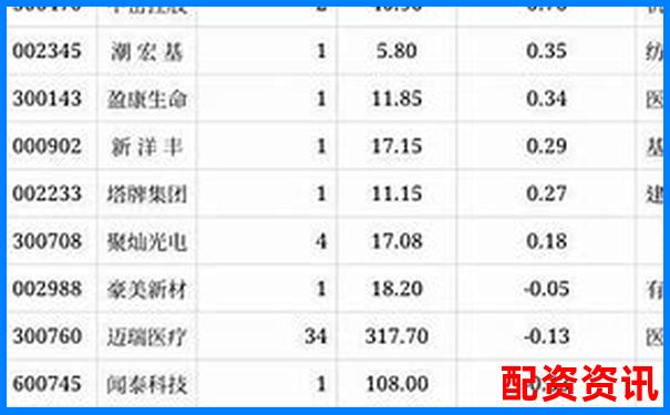 內(nèi)地配資公司排行榜TOP10，你了解幾個(gè)？-股票配杠桿什么意思