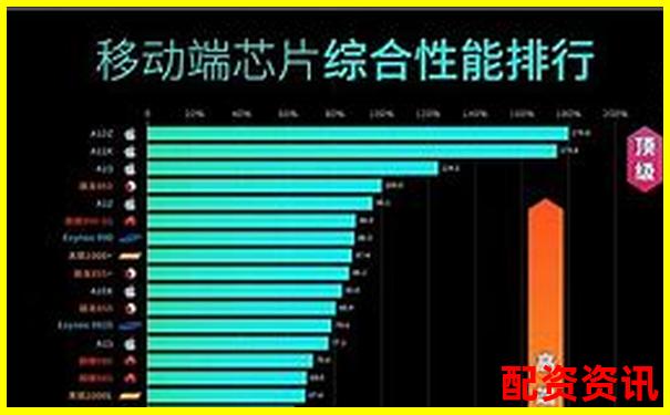 配資APP排行榜交易系統(tǒng)卡頓對比結(jié)果-股票杠桿什么意思攻略