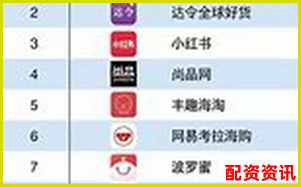 國內(nèi)十大配資APP排行榜，附爆倉率參考