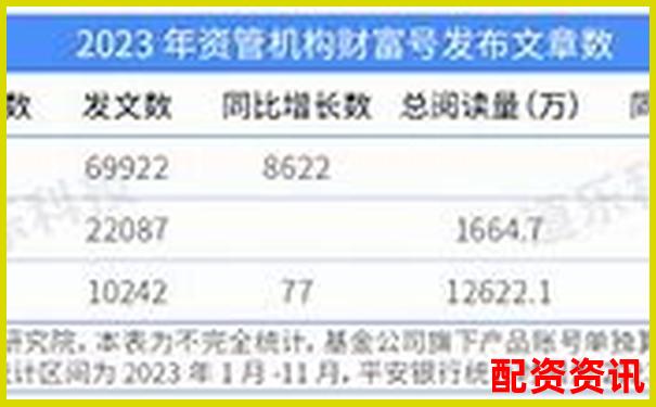 按賬戶開通量排名的配資平臺(tái)前十名-2023有望翻十倍的醫(yī)藥股
