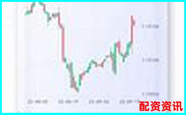 配資APP排行榜交易系統(tǒng)卡頓對比結(jié)果-一只股票翻十倍需要多少個(gè)漲停板