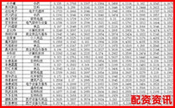 股票配資公司排行榜前十名投資回報(bào)率分析-股票配資平臺(tái)最新消息