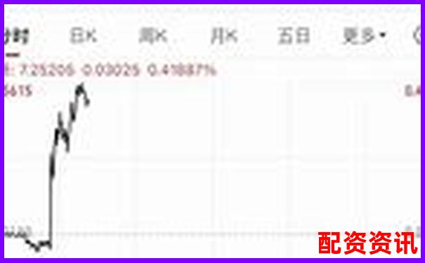 哪些平臺進入了十大實盤配資排行榜？-股票杠桿還不上會怎么樣