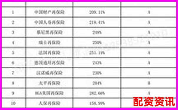 全國配資平臺排行正式更新，加入風險等級標識-A股操盤手招聘B0SS直聘上海