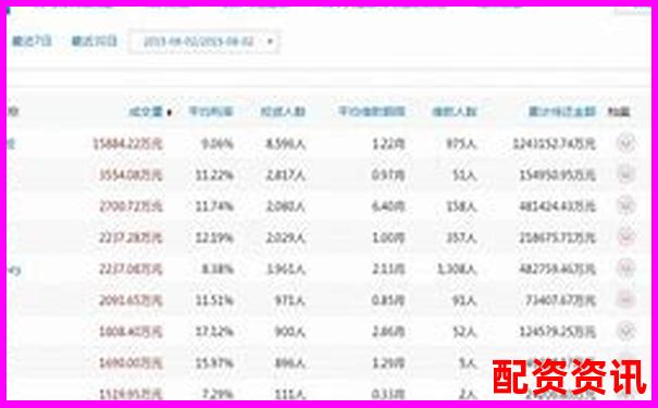 按賬戶開通量排名的配資平臺(tái)前十名-長(zhǎng)沙股票配資平臺(tái)官網(wǎng)下載