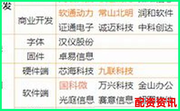 股票配資軟件排行榜使用體驗(yàn)調(diào)查結(jié)果-比較大的配資平臺(tái)是哪個(gè)