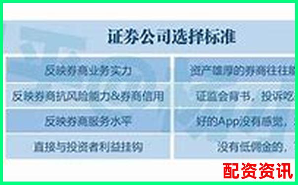 股票配資APP排行榜附交易預(yù)警功能評分標(biāo)準(zhǔn)-股票杠桿開通怎么操作