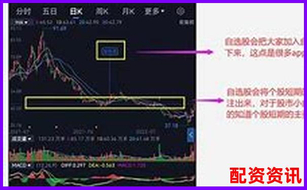 股票配資平臺(tái)APP排行榜下載合集（安卓-iOS）-股票杠桿怎么申請(qǐng)條件