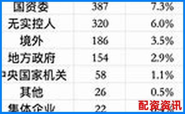 股票配資排行榜實(shí)時(shí)版，數(shù)據(jù)來源權(quán)威機(jī)構(gòu)-萬科股價(jià)漲了4000多少倍