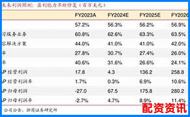 2025年度配資平臺(tái)黑榜與排行榜對(duì)比分析-股票幾個(gè)漲停板翻5倍