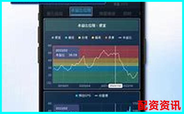 股票配資APP排行榜附客戶風(fēng)險偏好識別系統(tǒng)評測
