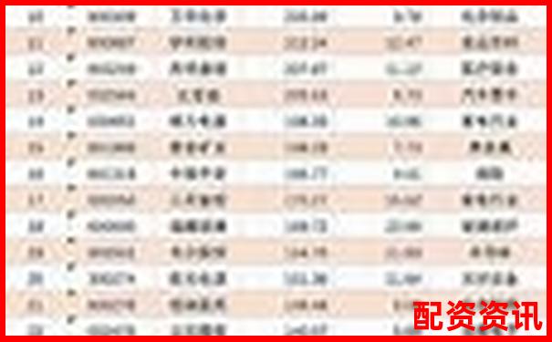 股票配資排行榜附用戶平均持倉(cāng)時(shí)間大數(shù)據(jù)分析-阿里巴巴股票到現(xiàn)在翻了多少倍